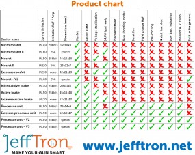 JEFFTRON MOSFET - V2